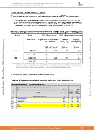 ExtractorHoodsGuideline©PassiveHouseInstitute(Germany)|https://passiv.de/
UkrainianTranslation:©PassiveHouse–IGUA|http://passivehouse-igua.com/
 