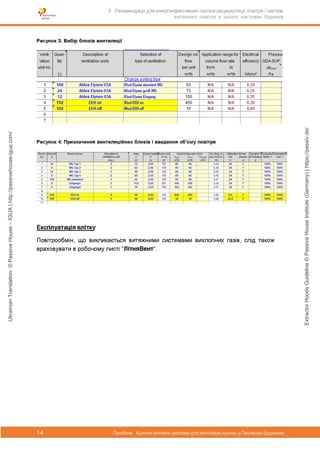 ExtractorHoodsGuideline©PassiveHouseInstitute(Germany)|https://passiv.de/
UkrainianTranslation:©PassiveHouse–IGUA|http://passivehouse-igua.com/
 