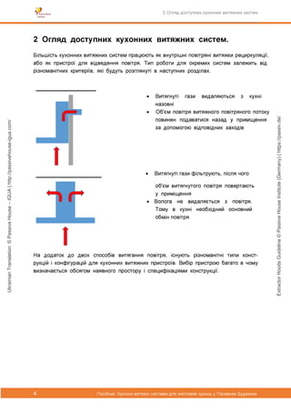 ExtractorHoodsGuideline©PassiveHouseInstitute(Germany)|https://passiv.de/
UkrainianTranslation:©PassiveHouse–IGUA|http://passivehouse-igua.com/
 
