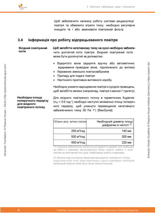 ExtractorHoodsGuideline©PassiveHouseInstitute(Germany)|https://passiv.de/
UkrainianTranslation:©PassiveHouse–IGUA|http://passivehouse-igua.com/
 