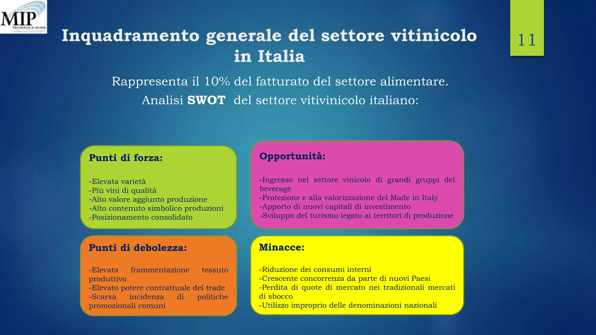 Inquadramento generale del settore vitinicolo
in Italia
Rappresenta il 10% del fatturato del settore alimentare.
Analisi SWOT del settore vitivinicolo italiano:
11
Punti di forza:
-Elevata varietà
-Più vini di qualità
-Alto valore aggiunto produzione
-Alto contenuto simbolico produzioni
-Posizionamento consolidato
Punti di debolezza:
-Elevata frammentazione tessuto
produttivo
-Elevato potere contrattuale del trade
-Scarsa incidenza di politiche
promozionali comuni
Minacce:
-Riduzione dei consumi interni
-Crescente concorrenza da parte di nuovi Paesi
-Perdita di quote di mercato nei tradizionali mercati
di sbocco
-Utilizzo improprio delle denominazioni nazionali
Opportunità:
-Ingresso nel settore vinicolo di grandi gruppi del
beverage
-Protezione e alla valorizzazione del Made in Italy
-Apporto di nuovi capitali di investimento
-Sviluppo del turismo legato ai territori di produzione
 