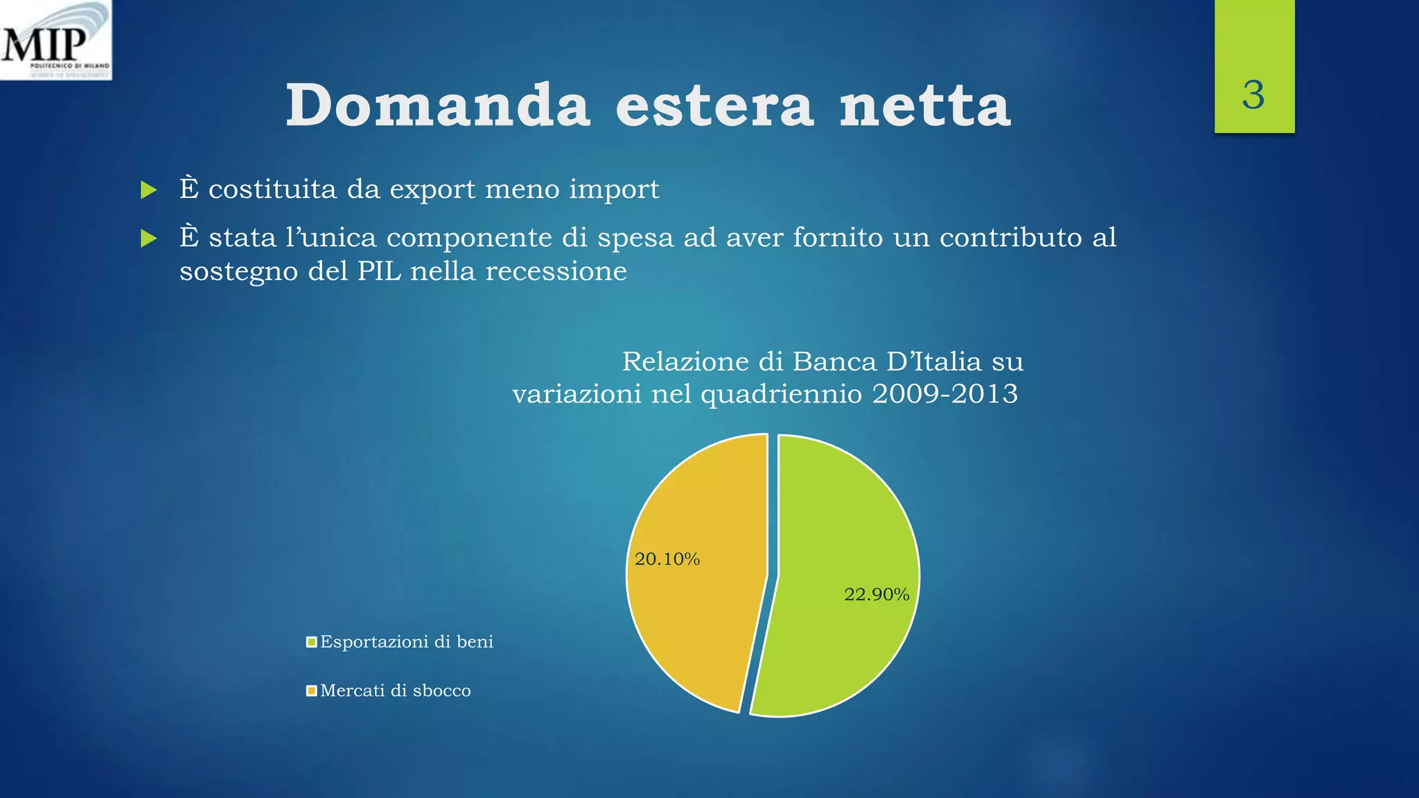 Domanda estera netta
 È costituita da export meno import
 È stata l’unica componente di spesa ad aver fornito un contributo al
sostegno del PIL nella recessione
3
22.90%
20.10%
Relazione di Banca D’Italia su
variazioni nel quadriennio 2009-2013
Esportazioni di beni
Mercati di sbocco
 