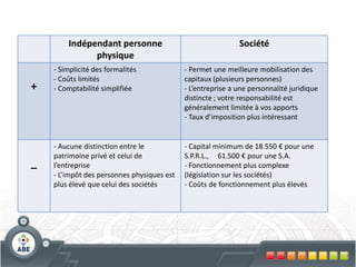 Indépendant personne                                 Société
              physique
    - Simplicité des formalités             - Permet une meilleure mobilisation des
    - Coûts limités                         capitaux (plusieurs personnes)
+   - Comptabilité simplifiée               - L’entreprise a une personnalité juridique
                                            distincte ; votre responsabilité est
                                            généralement limitée à vos apports
                                            - Taux d’imposition plus intéressant


    - Aucune distinction entre le           - Capital minimum de 18.550 € pour une
    patrimoine privé et celui de            S.P.R.L., 61.500 € pour une S.A.
_   l’entreprise                            - Fonctionnement plus complexe
    - L’impôt des personnes physiques est   (législation sur les sociétés)
    plus élevé que celui des sociétés       - Coûts de fonctionnement plus élevés
 