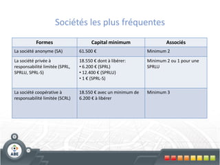 Sociétés les plus fréquentes
           Formes                     Capital minimum                 Associés
La société anonyme (SA)         61.500 €                      Minimum 2
La société privée à             18.550 € dont à libérer:      Minimum 2 ou 1 pour une
responsabilité limitée (SPRL,   • 6.200 € (SPRL)              SPRLU
SPRLU, SPRL-S)                  • 12.400 € (SPRLU)
                                • 1 € (SPRL-S)

La société coopérative à        18.550 € avec un minimum de   Minimum 3
responsabilité limitée (SCRL)   6.200 € à libérer
 
