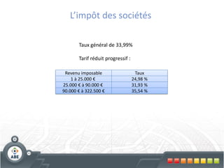 L’impôt des sociétés

       Taux général de 33,99%

       Tarif réduit progressif :

 Revenu imposable                   Taux
    1 à 25.000 €                   24,98 %
25.000 € à 90.000 €                31,93 %
90.000 € à 322.500 €               35,54 %
 