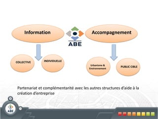 Information                           Accompagnement




COLLECTIVE      INDIVIDUELLE
                                          Urbanisme &
                                                           PUBLIC CIBLE
                                         Environnement




 Partenariat et complémentarité avec les autres structures d’aide à la
 création d’entreprise
 