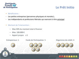 Le Prêt Initio
• Bénéficiaires :
- Les petites entreprises (personnes physiques et morales) ;
- Les indépendants et professions libérales qui exercent à titre principal

• Montant de l’intervention :

    – Max 50% du montant total à financer
    – Max. 100.000 €
    – Apport propre x 5

Entrepreneur: 1          Fonds de Participation: 5             Organisme de crédit: 4
 