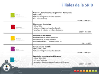 Filiales de la SRIB
            Expansion, transmission ou réorganisation d’entreprises
            • SA ou SPRL
            • situées en Région de Bruxelles-Capitale
            • > 5 ans d’existence
                                                                      125 000 – 3 000 000€

            Financement des start-up
            • SA ou SPRL
            • situées en Région de Bruxelles-Capitale
            • en phase de création ou < 5 ans d’existence
                                                                        12 500 – 250 000€

            Economie sociale et locale
            • Indépendants et Petites entreprises
            • accès difficile au crédit bancaire
            • installés ou visant à s’installer dans la ZIP
                                                                           1 250 – 95 000€

            Investissements des PME
            • SA ou SPRL – PME
            • situées en Région de Bruxelles-Capitale
                                                                      100 000 – 2 000 000€

            Exportation ou implantation à l’étranger
            • SA ou SPRL – PME
Exportbru
            • > 2 ans d’existence
            • envisagent d’exporter ou de s’implanter à l’étranger
                                                                        10 000 – 500 000€
 