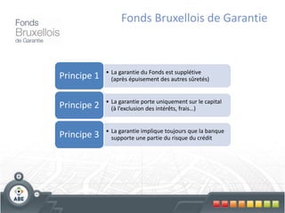 Fonds Bruxellois de Garantie



             • La garantie du Fonds est supplétive
Principe 1     (après épuisement des autres sûretés)


             • La garantie porte uniquement sur le capital
Principe 2     (à l’exclusion des intérêts, frais…)


             • La garantie implique toujours que la banque
Principe 3     supporte une partie du risque du crédit
 