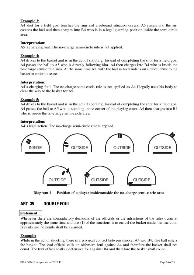 fiba-official-basketball-rules-2012-official-interpretations