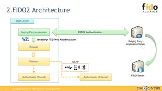 Implementation Case Study: Cloud Based FIDO2 Authentication by ...