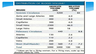 Fisiología Cardiovascular