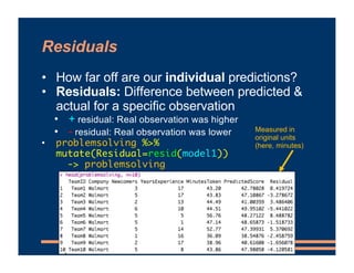 Residuals
• How far off are our individual predictions?
• Residuals: Difference between predicted &
actual for a specific observation
• + residual: Real observation was higher
• - residual: Real observation was lower
• problemsolving %>%
mutate(Residual=resid(model1))
-> problemsolving
Measured in
original units
(here, minutes)
 