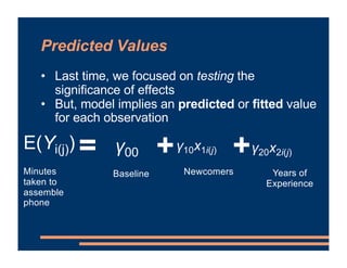 Predicted Values
• Last time, we focused on testing the
significance of effects
• But, model implies an predicted or fitted value
for each observation
=
Minutes
taken to
assemble
phone
Newcomers
+
Years of
Experience
Baseline
γ00
γ10x1i(j) γ20x2i(j)
E(Yi(j)) +
 