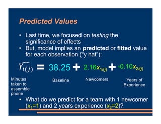 Predicted Values
• Last time, we focused on testing the
significance of effects
• But, model implies an predicted or fitted value
for each observation (“y hat”):
• What do we predict for a team with 1 newcomer
(x1=1) and 2 years experience (x2=2)?
=
Minutes
taken to
assemble
phone
Newcomers
+
Years of
Experience
Baseline
38.25 2.16x1i(j)
-0.10x2i(j)
+
!
𝑌#(%)
 