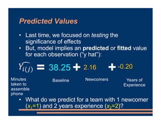 Predicted Values
• Last time, we focused on testing the
significance of effects
• But, model implies an predicted or fitted value
for each observation (“y hat”):
• What do we predict for a team with 1 newcomer
(x1=1) and 2 years experience (x2=2)?
=
Minutes
taken to
assemble
phone
Newcomers
+
Years of
Experience
Baseline
38.25 2.16 -0.20
+
!
𝑌#(%)
 