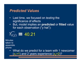 Predicted Values
• Last time, we focused on testing the
significance of effects
• But, model implies an predicted or fitted value
for each observation (“y hat”):
• What do we predict for a team with 1 newcomer
(x1=1) and 2 years experience (x2=2)?
=
Minutes
taken to
assemble
phone
40.21
!
𝑌#(%)
 