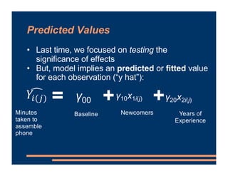 Predicted Values
• Last time, we focused on testing the
significance of effects
• But, model implies an predicted or fitted value
for each observation (“y hat”):
=
Minutes
taken to
assemble
phone
Newcomers
+
Years of
Experience
Baseline
γ00
γ10x1i(j) γ20x2i(j)
!
𝑌#(%) +
 