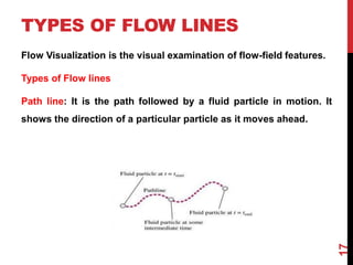 Flowline Plot Fluid Kinematics PDF of the university of Lagos Nigeria | PDF