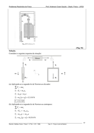 Problemas Resolvidos de Física                       Prof. Anderson Coser Gaudio – Depto. Física – UFES




                                                                                               (Pág. 94)
Solução.
Considere o seguinte esquema da situação:

                                            Motor
                                 T 2’               T1’

                           T2                                    T1

                                        y
        aCP                                                               aE
                                               x
                           PCP                                   PE


(a) Aplicando-se a segunda lei de Newton ao elevador:
        ∑F    y   = ma y
        T1 − PE = mE aE
        T1 − mE g = mE a
        T1 = mE ( a + g ) = 12.110 N
        T1 ≈ 12,1 kN
(b) Aplicando-se a segunda lei de Newton ao contrapeso:
        ∑F    y   = ma y
        T2 − PCP = − mCP aCP
        T2 − mCP g = −mCP a
        T2 = mCP ( g − a ) = 10.514 N

________________________________________________________________________________________________________   17
                                       a
Resnick, Halliday, Krane - Física 1 - 4 Ed. - LTC - 1996. Cap. 5 – Força e Leis de Newton
 