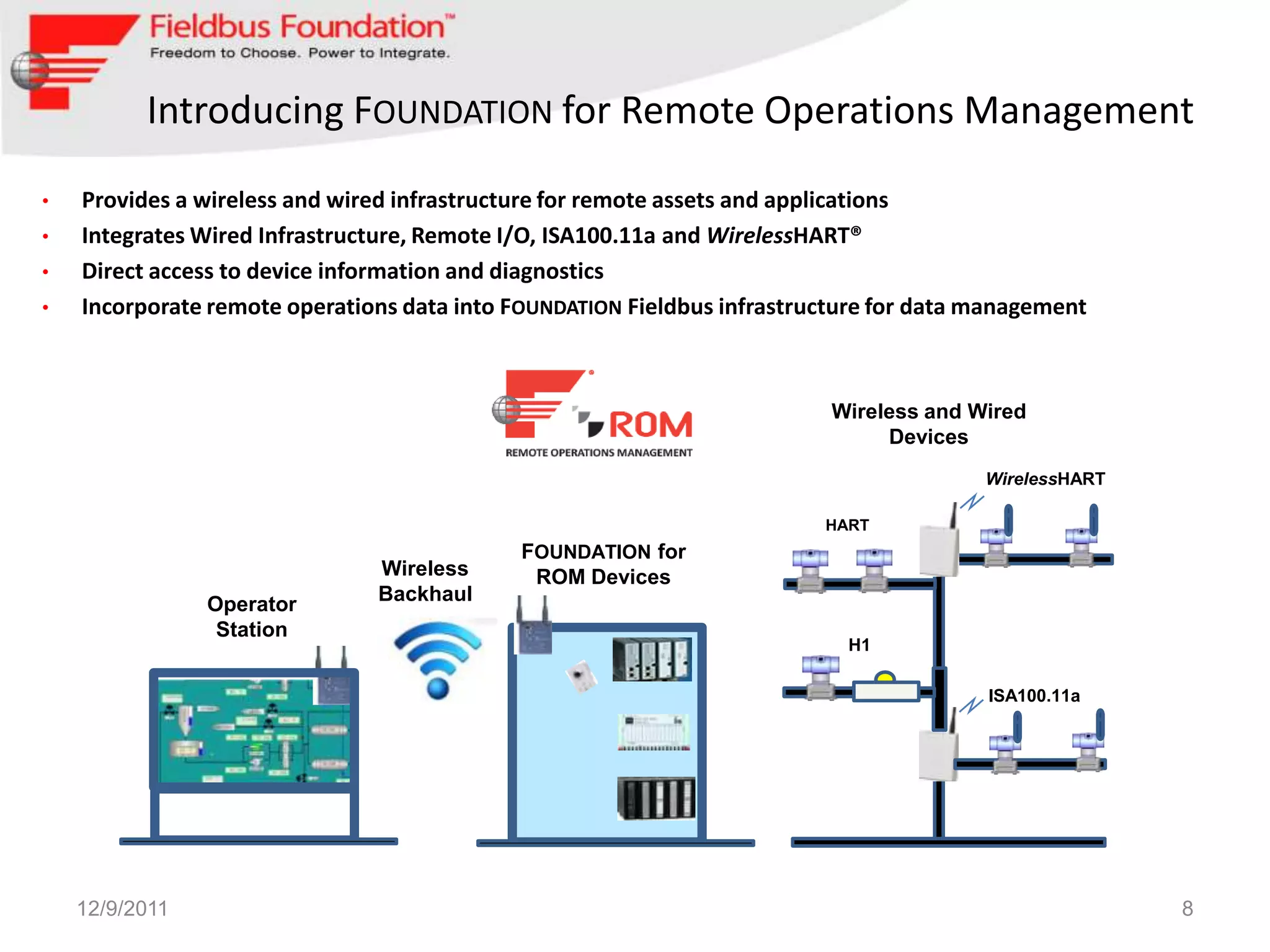 Introducing FOUNDATION for Remote Operations Management
•   Provides a wireless and wired infrastructure for remote assets and applications
•   Integrates Wired Infrastructure, Remote I/O, ISA100.11a and WirelessHART®
•   Direct access to device information and diagnostics
•   Incorporate remote operations data into FOUNDATION Fieldbus infrastructure for data management



                                                                          Wireless and Wired
                                                                               Devices
                                                                                        WirelessHART

                                                                         HART
                                             FOUNDATION for
                               Wireless       ROM Devices
                Operator       Backhaul
                 Station
                                                                           H1
                                 VIDEO
                                                                                        ISA100.11a




    12/9/2011                                                                                          8
 