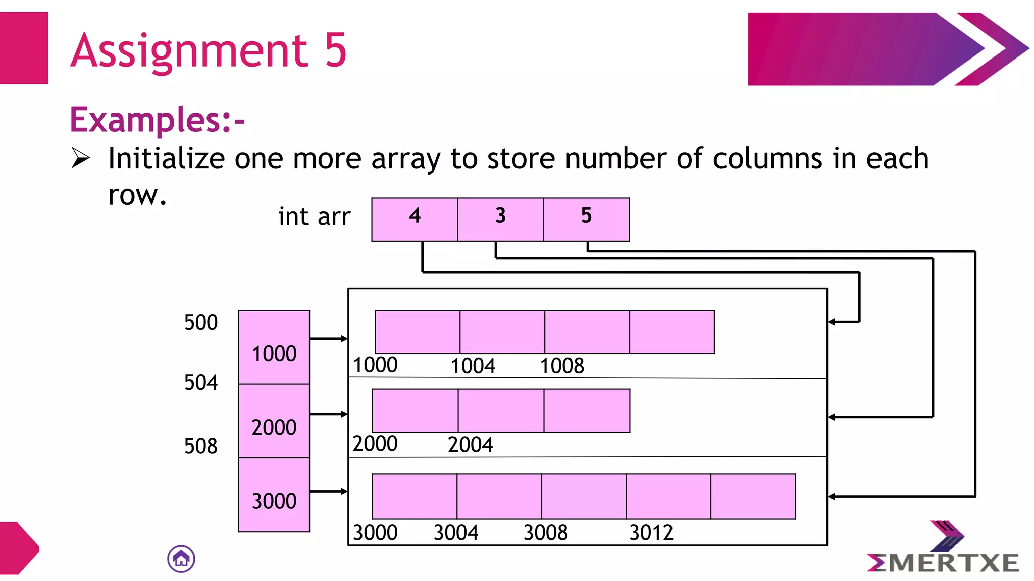 Examples:-
 Initialize one more array to store number of columns in each
row.
Assignment 5
500
504
508
1000 1008
1004
2000 2004
3000 3012
3008
3004
1000
2000
3000
4 3 5
int arr
 