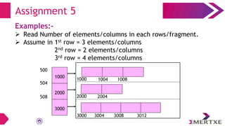 Examples:-
 Read Number of elements/columns in each rows/fragment.
 Assume in 1st row = 3 elements/columns
2nd row = 2 elements/columns
3rd row = 4 elements/columns
Assignment 5
1000
2000
3000
500
504
508
1000 1008
1004
2000 2004
3000 3012
3008
3004
 