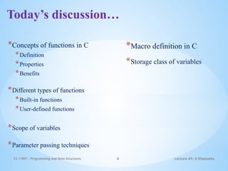 Basic slides on functions in the C language | PPTX