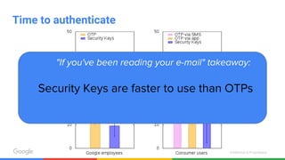 Confidential & Proprietary
Time to authenticate
Security Keys are faster to use than OTPs
"If you've been reading your e-mail" takeaway:
 