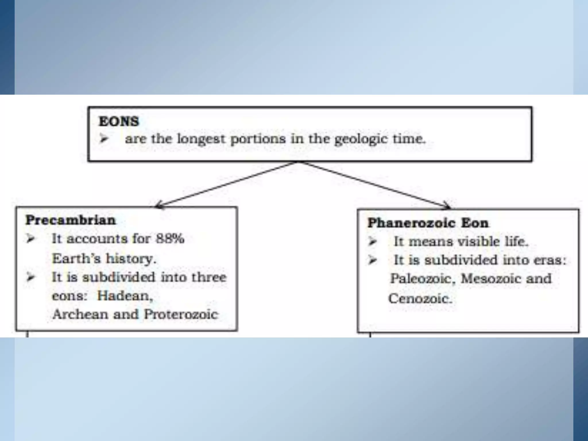 05 geologic timeline (1)