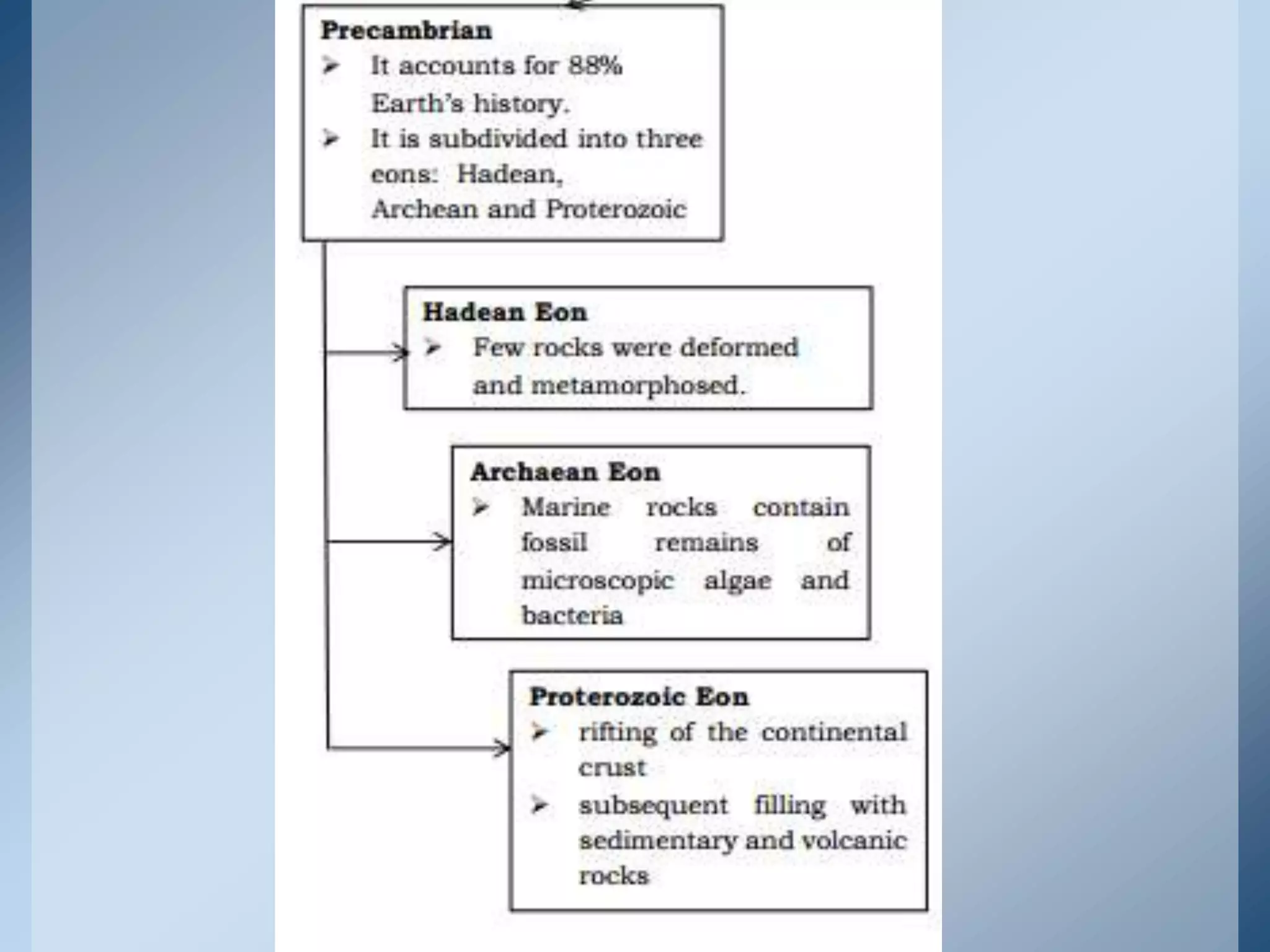 05 geologic timeline (1)