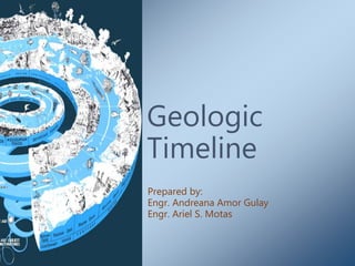 Geologic
Timeline
Prepared by:
Engr. Andreana Amor Gulay
Engr. Ariel S. Motas
 