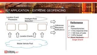 IOT APPLICATION – EXTREME GEOFENCING
Location Event
Processors Intelligent Rule
Execution
Location Events
Mobile Vehicle Pool
Inferences
Decisions
Notifications
Performance
 400k
Transactions/sec
 1.7ms response time
 < 100 lines of code
 1 CPU Socket!
 Stock Hardware
Single Shard!
 