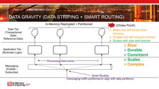 DATA GRAVITY (DATA STRIPING + SMART ROUTING)
Data Tier
(Transactional
State
Reference Data)
Application Tier
(Business Logic)
Messaging
(Publish -
Subscribe)
 Better but still slower than
memory
 Simpler but still not pure domain
 Scales with size and volume
(Choke Point!)
Slow
Durable
Consistent
Scales
Complex
In-Memory Replicated + Partitioned
Smart Routing
(messaging traffic partitioned to align with data partitions)
Processing Swim-lanes
 