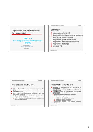1
Ingénierie des méthodes et
des processus
UML 2 0
A. ABDELLATIF
abdelaziz.abdellatif@fst.rnu.tn
2012-2013
UML 2.0
Les diagrammes additionnels
d’UML
Ingénierie des méthodes et des processus A. Abdellatif
Sommaire
Présentation d’UML 2.0
Nouveautés du diagramme de séquence
Diagramme de paquetages
Diagrammes UML 2.0 2
Diagramme global d’intéraction
Diagramme de structure composite
Diagramme de temps
Langage OC
Ingénierie des méthodes et des processus A. Abdellatif
Présentation d’UML 2.0
UML 2.0 constitue une révision majeure de
UML.
Validé en 2003
UML 2 0 a été fortement influencé par les
Diagrammes UML 2.0 3
UML 2.0 a été fortement influencé par les
processus suivants :
MDA : Model Driven Architecture (Architecture
dirigée par les modèles)
MDD : Model Driven Development (Développement
dirigé par les modèles)
Ingénierie des méthodes et des processus A. Abdellatif
Présentation d’UML 2.0
Objectif : automatiser au maximum le
passage de modèles (diagrammes) vers les
programmes.
Résultat : UML a apporté les nouveautés
suivantes :
Diagrammes UML 2.0 4
suivantes :
Extension des 9 diagrammes existants
Quatre nouveaux diagrammes :
Diagramme de Paquetage
Diagramme des Structures composites
Diagramme global d’interaction
Diagramme de temps (Timing)
Un nouveau langage : OCL (Object Constraint
Langage)
 