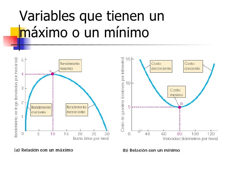 05 graficas y economía