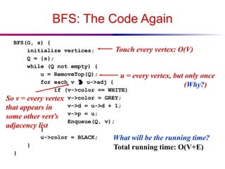 BFS: The Code Again
BFS(G, s) {
initialize vertices;
Q = {s};
while (Q not empty) {
u = RemoveTop(Q);
for each v  u->adj {
if (v->color == WHITE)
v->color = GREY;
v->d = u->d + 1;
v->p = u;
Enqueue(Q, v);
}
u->color = BLACK;
}
}
What will be the running time?
Touch every vertex: O(V)
u = every vertex, but only once
(Why?)
So v = every vertex
that appears in
some other vert’s
adjacency list
Total running time: O(V+E)
 