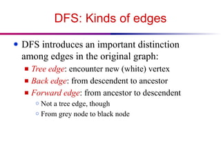 DFS: Kinds of edges
● DFS introduces an important distinction
among edges in the original graph:
■ Tree edge: encounter new (white) vertex
■ Back edge: from descendent to ancestor
■ Forward edge: from ancestor to descendent
○ Not a tree edge, though
○ From grey node to black node
 