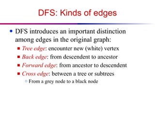 DFS: Kinds of edges
● DFS introduces an important distinction
among edges in the original graph:
■ Tree edge: encounter new (white) vertex
■ Back edge: from descendent to ancestor
■ Forward edge: from ancestor to descendent
■ Cross edge: between a tree or subtrees
○ From a grey node to a black node
 