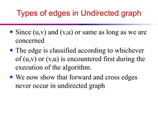 Types of edges in Undirected graph
● Since (u,v) and (v,u) or same as long as we are
concerned
● The edge is classified according to whichever
of (u,v) or (v,u) is encountered first during the
execution of the algorithm.
● We now show that forward and cross edges
never occur in undirected graph
 