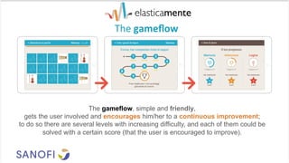 The gameflow, simple and friendly,
gets the user involved and encourages him/her to a continuous improvement;
to do so there are several levels with increasing difficulty, and each of them could be
solved with a certain score (that the user is encouraged to improve).
The	
  gameﬂow	
  
 