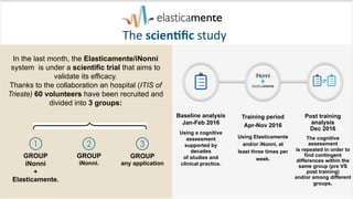 In the last month, the Elasticamente/iNonni
system is under a scientific trial that aims to
validate its efficacy.
Thanks to the collaboration an hospital (ITIS of
Trieste) 60 volunteers have been recruited and
divided into 3 groups:
The	
  scien-ﬁc	
  study	
  
GROUP
iNonni
+
Elasticamente.
GROUP
iNonni.
GROUP
any application
Baseline analysis
Jan-Feb 2016
Using a cognitive
assessment
supported by
decades
of studies and
clinical practice.
Training period
Apr-Nov 2016
Using Elasticamente
and/or iNonni, at
least three times per
week.
Post training
analysis
Dec 2016
The cognitive
assessment
is repeated in order to
find contingent
differences within the
same group (pre VS
post training)
and/or among different
groups.
 