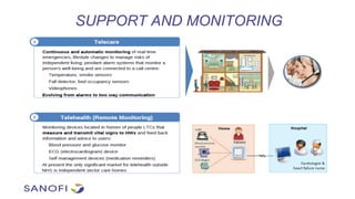 SUPPORT AND MONITORING
 