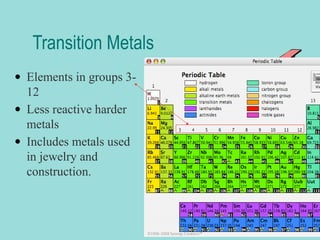Transition Metals
• Elements in groups 312
• Less reactive harder
metals
• Includes metals used
in jewelry and
construction.

 Click to edit the outline text format
−

Second Outline Level
 Third Outline Level
− Fourth Outline Level
 Fifth Outline Level
 Sixth Outline Level

•

Seventh Outline LevelClick to edit Master
text styles

− Second level
− Third level

• Fourth level
− Fifth level

 