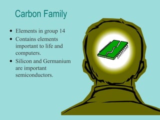 Carbon Family
• Elements in group 14
• Contains elements
important to life and
computers.
• Silicon and Germanium
are important
semiconductors.

 Click to edit the outline text format
−

Second Outline Level
 Third Outline Level
− Fourth Outline Level
 Fifth Outline Level
 Sixth Outline Level

•

Seventh Outline LevelClick to edit Master
text styles

− Second level
− Third level

• Fourth level
− Fifth level

 