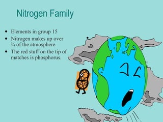 Nitrogen Family
• Elements in group 15
• Nitrogen makes up over
¾ of the atmosphere.
• The red stuff on the tip of
matches is phosphorus.

 Click to edit the outline text format
−

Second Outline Level
 Third Outline Level
− Fourth Outline Level
 Fifth Outline Level
 Sixth Outline Level

•

Seventh Outline LevelClick to edit Master
text styles

− Second level
− Third level

• Fourth level
− Fifth level

 