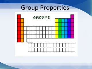 Periodic Table Group Names