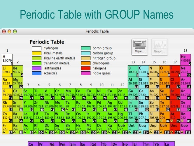 Group Names On The Periodic Table Teenage Sex Quizes