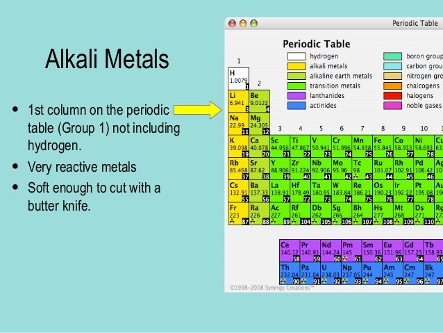 periodic table name group 1 thank you for visiting flavorsomefo nowadays were excited to declare that we have discovered an incredibly interesting topic - Periodic Table Group 1 periodic table name group 1 thank you for visiting flavorsomefo nowadays were excited to declare that we have discovered an incredibly interesting topic - Periodic Table Group 1