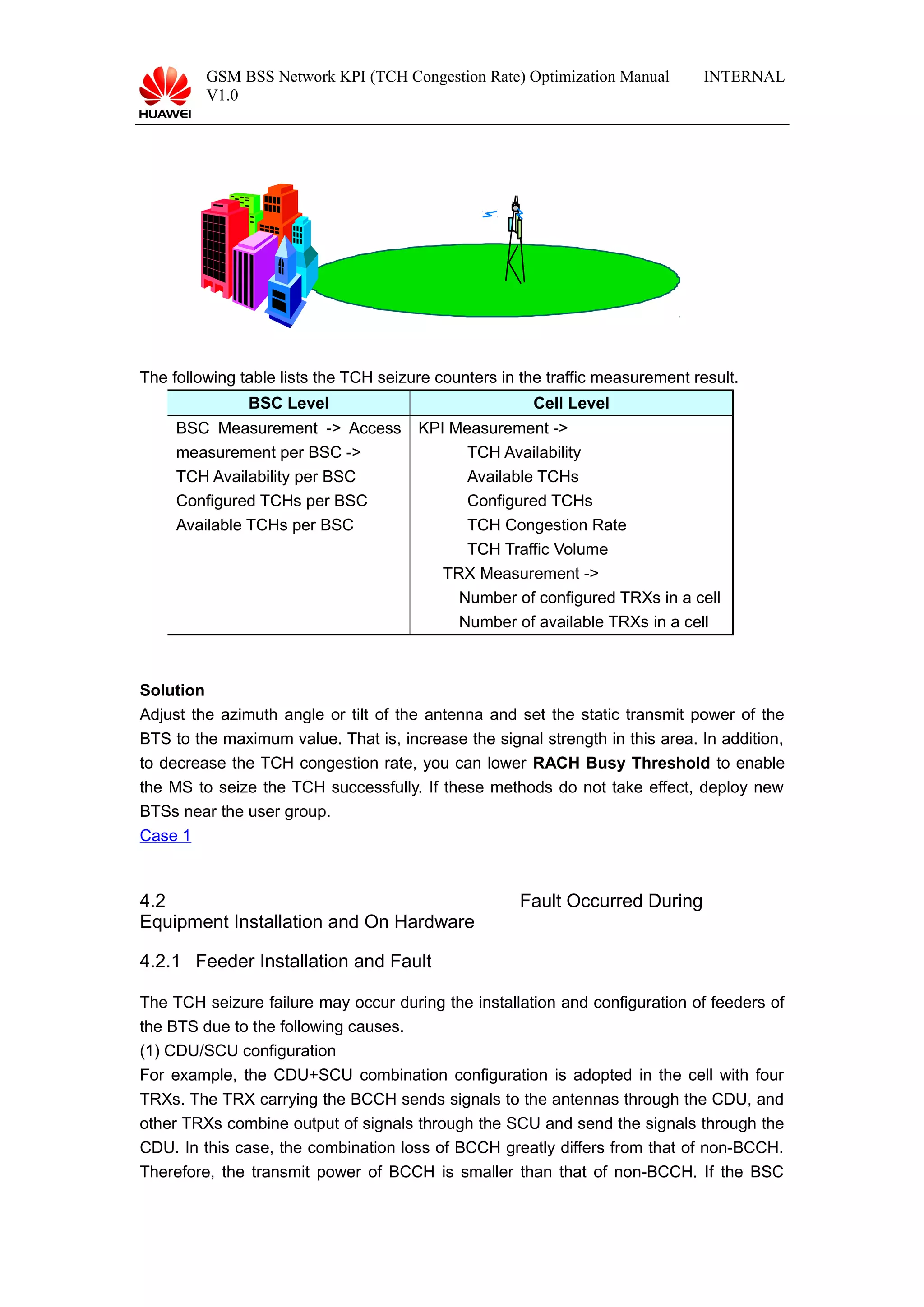 GSM BSS Network KPI (TCH Congestion Rate) Optimization Manual
V1.0
INTERNAL
The following table lists the TCH seizure counters in the traffic measurement result.
BSC Level Cell Level
BSC Measurement -> Access
measurement per BSC ->
TCH Availability per BSC
Configured TCHs per BSC
Available TCHs per BSC
KPI Measurement ->
TCH Availability
Available TCHs
Configured TCHs
TCH Congestion Rate
TCH Traffic Volume
TRX Measurement ->
Number of configured TRXs in a cell
Number of available TRXs in a cell
Solution
Adjust the azimuth angle or tilt of the antenna and set the static transmit power of the
BTS to the maximum value. That is, increase the signal strength in this area. In addition,
to decrease the TCH congestion rate, you can lower RACH Busy Threshold to enable
the MS to seize the TCH successfully. If these methods do not take effect, deploy new
BTSs near the user group.
Case 1
4.2 Fault Occurred During
Equipment Installation and On Hardware
4.2.1 Feeder Installation and Fault
The TCH seizure failure may occur during the installation and configuration of feeders of
the BTS due to the following causes.
(1) CDU/SCU configuration
For example, the CDU+SCU combination configuration is adopted in the cell with four
TRXs. The TRX carrying the BCCH sends signals to the antennas through the CDU, and
other TRXs combine output of signals through the SCU and send the signals through the
CDU. In this case, the combination loss of BCCH greatly differs from that of non-BCCH.
Therefore, the transmit power of BCCH is smaller than that of non-BCCH. If the BSC
 